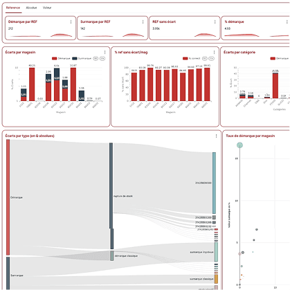 stocksmart-dashboard